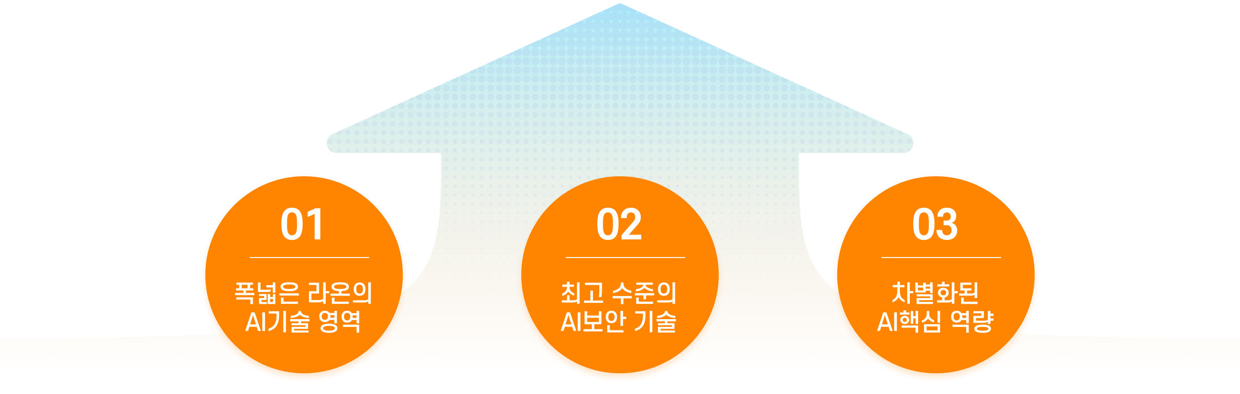 메인 페이지 구성 이미지