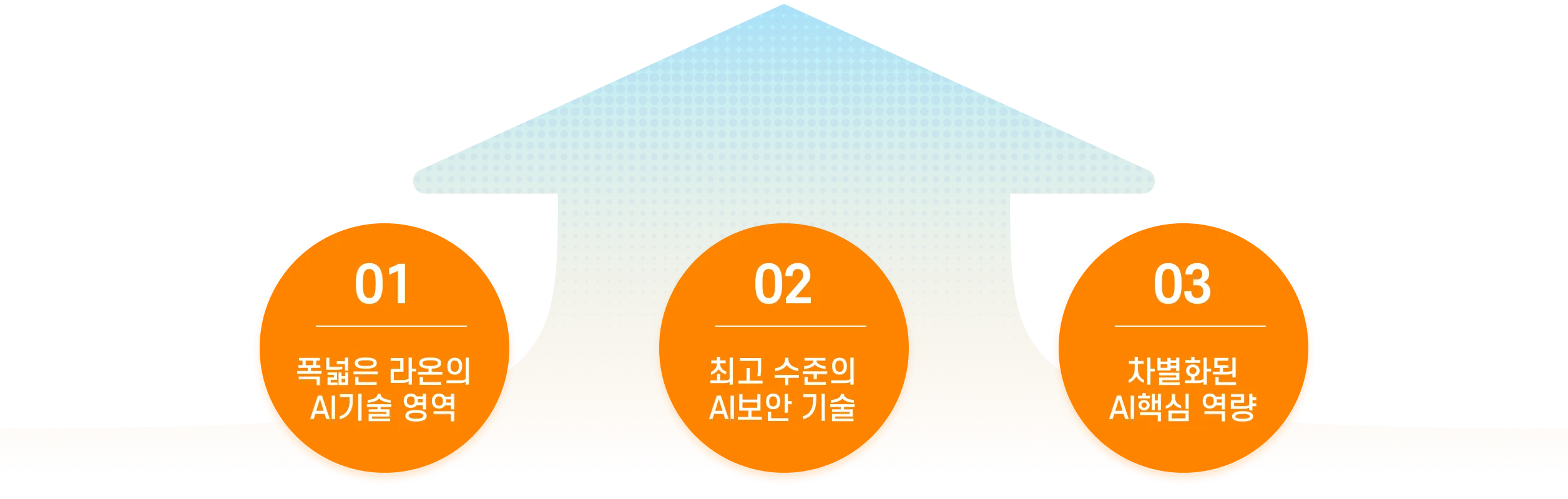 메인 페이지 구성 이미지