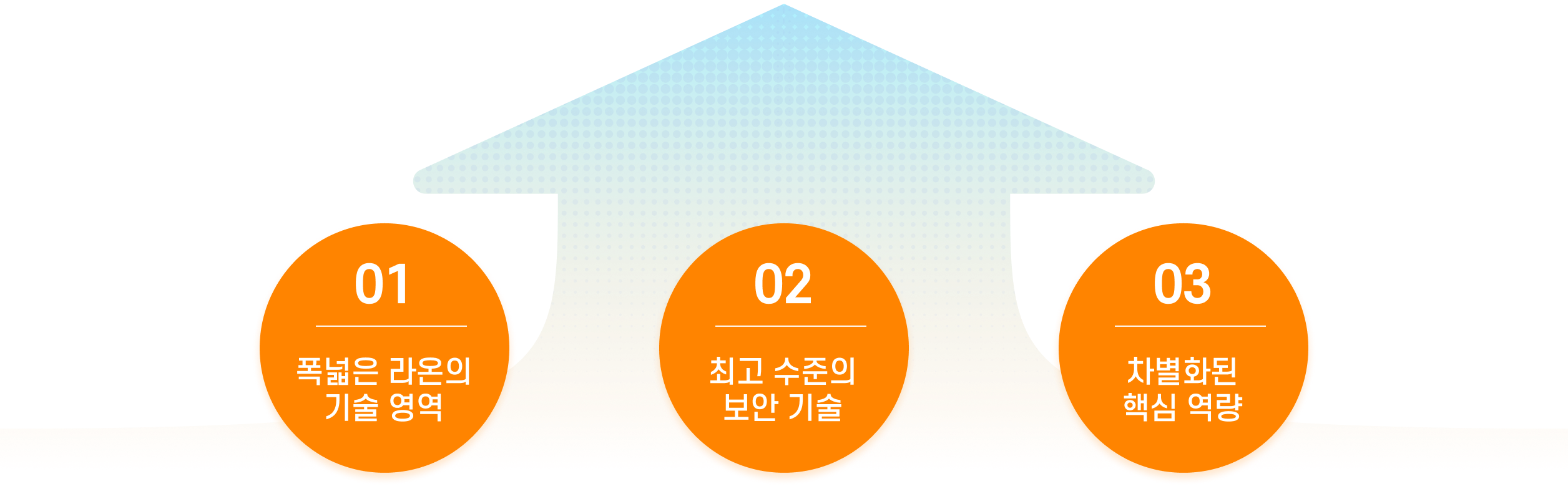 메인 페이지 구성 이미지